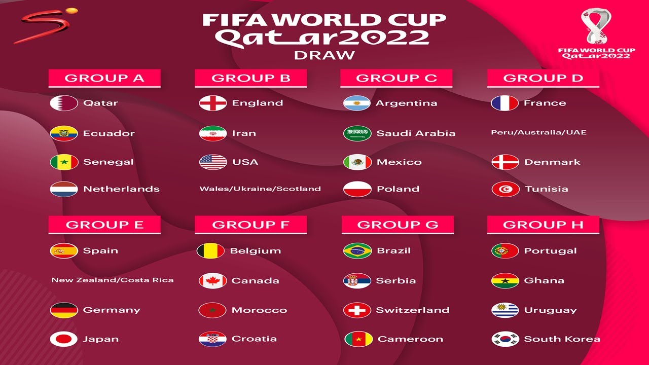 fifa world cup 2022 round robin fixtures