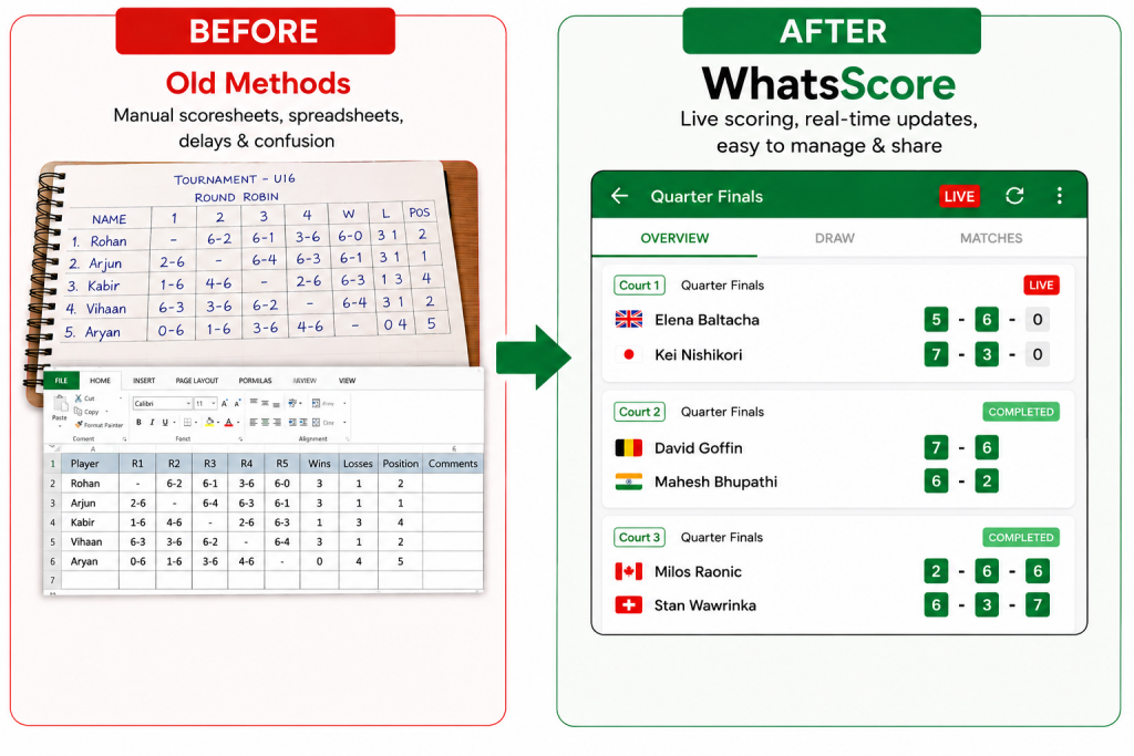 A Sports Tournament Management Platform