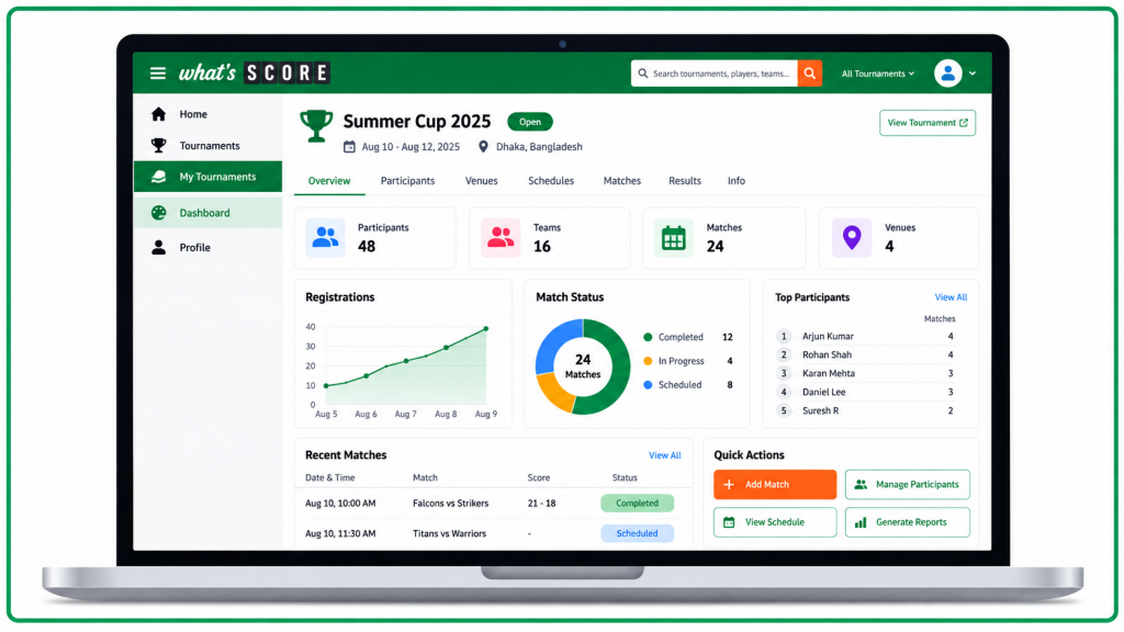 How to Use WHATSSCORE-Dashboard