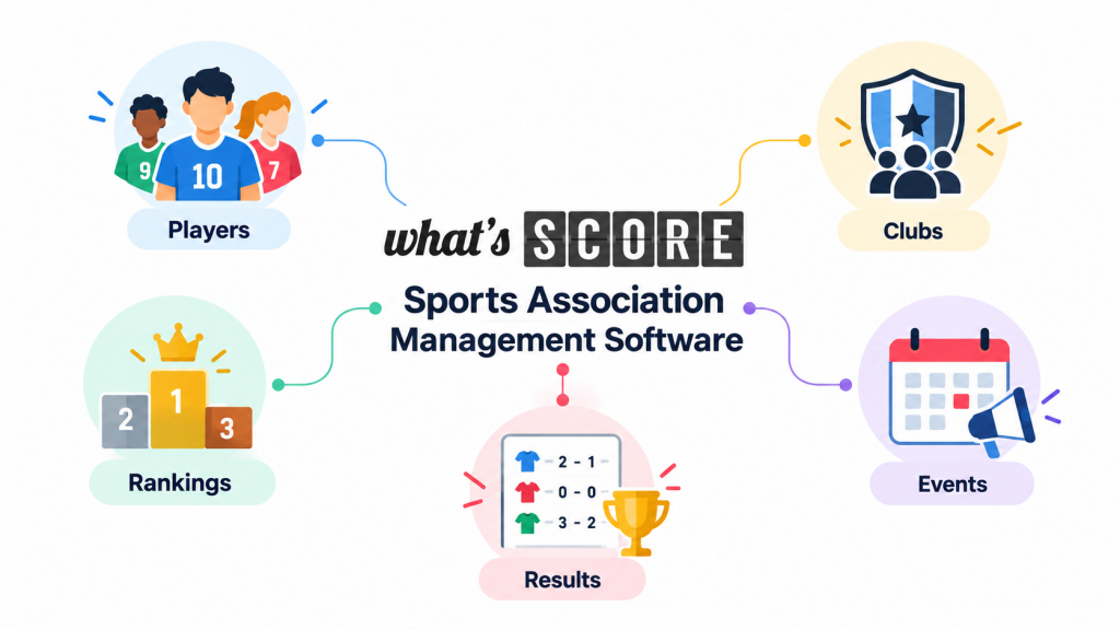 Sports Association Management Software