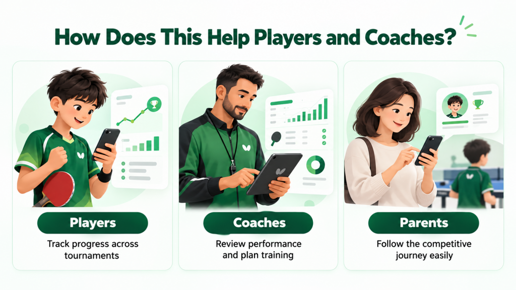 TSTTA Player Dashboard