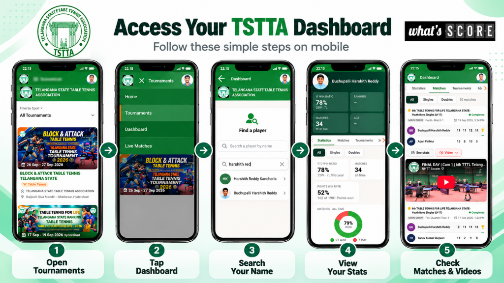 Tennis Player Dashboard