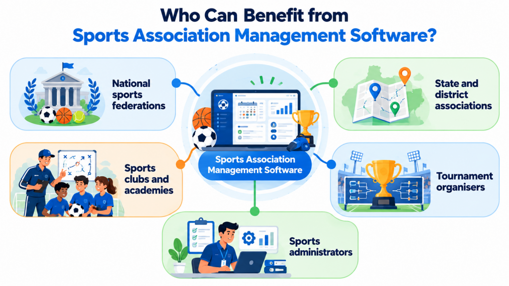 who can benefit Sports Association Management Software
